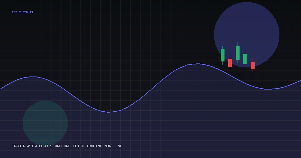 TradingView Charts and One-Click Trading Now Live